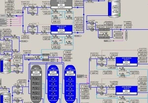 Siemens HMI Programmierung
